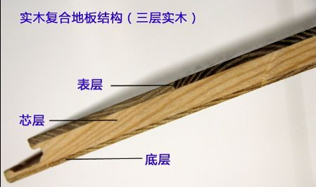 三層實(shí)木結(jié)構(gòu).png